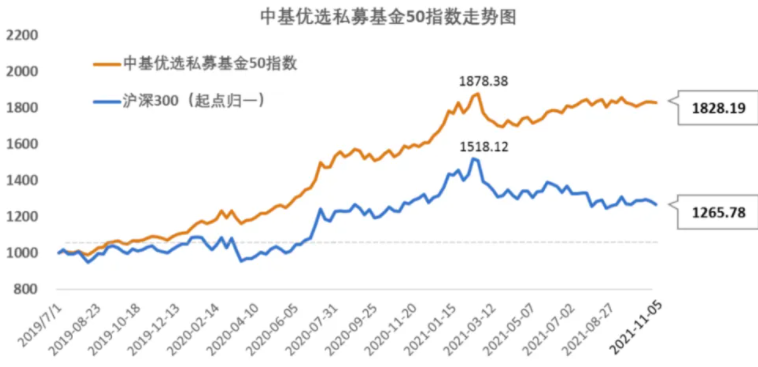 指数型基金哪个好