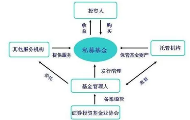 基金怎么看，需要从哪些方面去分析(2024年09月16日)
