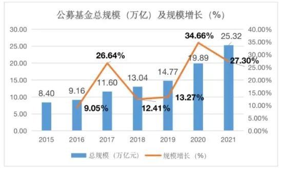 基金总规模.jpg