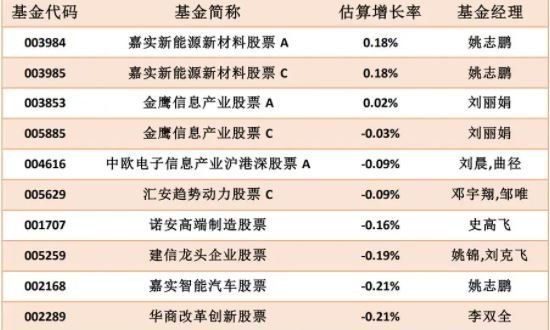 基金估值.jpg