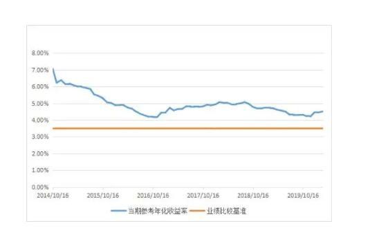 年化收益率怎么算？年化收益率有什么参考价值呢？(2024年09月20日)