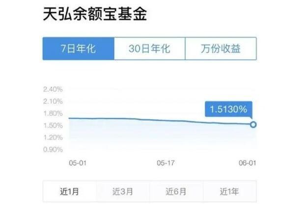 年化收益率怎么算？年化收益率有什么参考价值呢？(2024年09月20日)