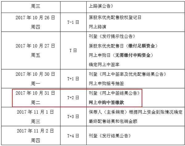 不花钱赚20%的打新：这一招可提升中签率5000倍