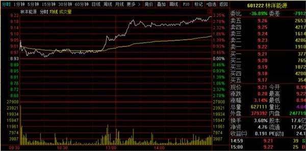 不花钱赚20%的打新：这一招可提升中签率5000倍