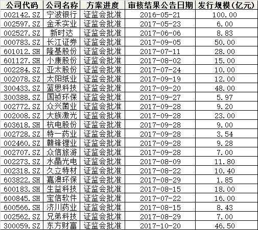 不花钱赚20%的打新：这一招可提升中签率5000倍