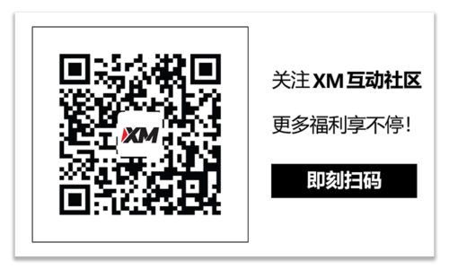 XM官网:每日市场评论 – 中国经济刺激计划有望提振油价