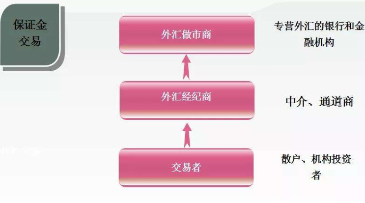 外汇保证金交易平台选择技巧，从五个方面来看(2024年10月14日)
