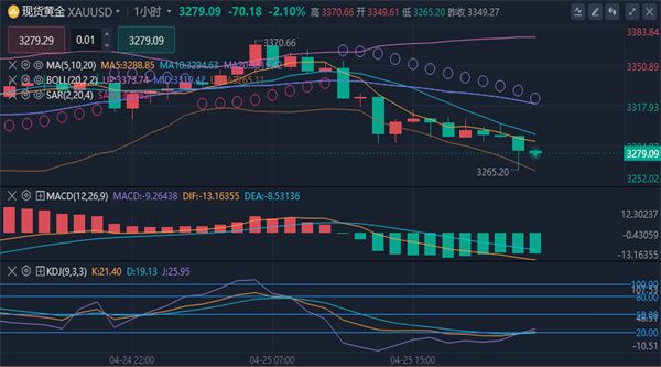 冯喜运:4.26黄金原油下周行情分析及独家操作策略