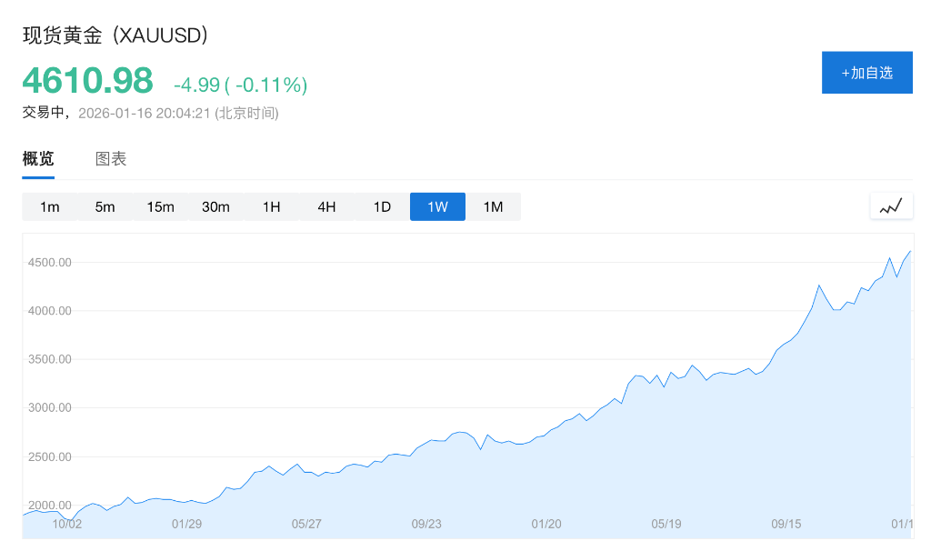 XM官网首页-“新兴市场教父”莫比乌斯：现在绝不买黄金，除非暴跌20%！看好中国市场