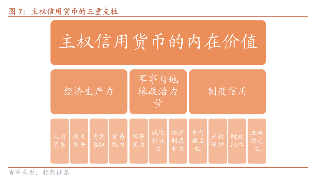 XM官网首页-美元黄昏，黄金归来——地缘新秩序下的A股三大主线