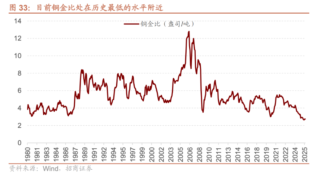 美元黄昏	，黄金归来——地缘新秩序下的A股三大主线 - 图片5