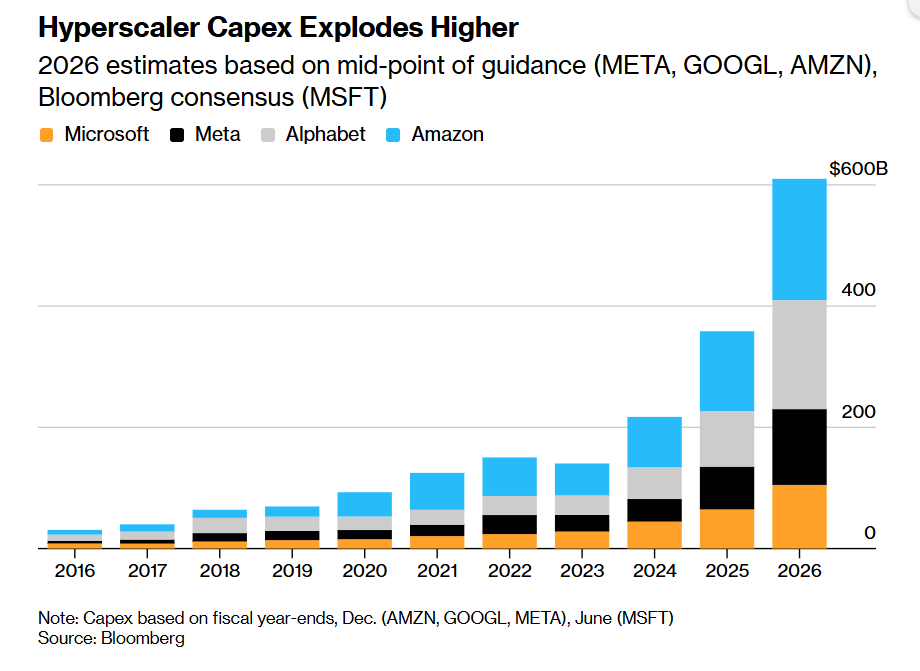 马斯克掀起“Terafab”AI算力风暴! 欲以“人类造芯奇迹”终结芯片供不应求
