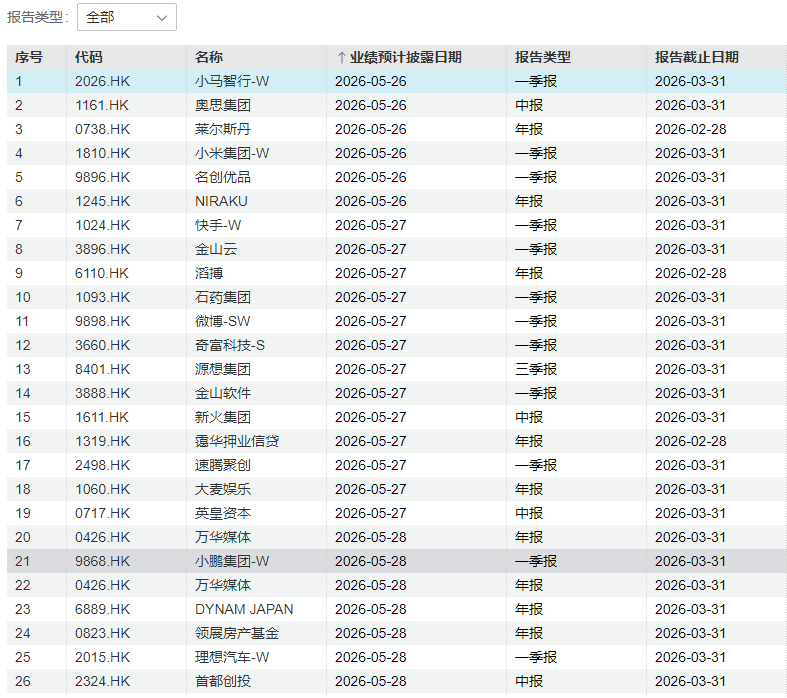 下周重磅日程：“美联储最爱通胀指标”、中国PMI、长鑫科技上会	、拼多多小米财报 - 图片2