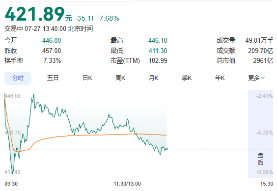 同一位创始人！今日长鑫涨疯、兆易创新跌停，朱一明身价或迎最大重估 - 图片2